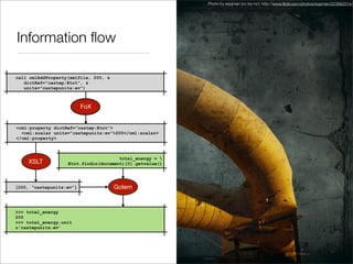 XTech 2008 presentation; "Representing, indexing and mining science with XML and RDF: Golem and CrystalEye"
