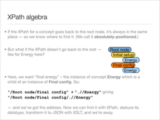 XTech 2008 presentation; "Representing, indexing and mining science with XML and RDF: Golem and CrystalEye"