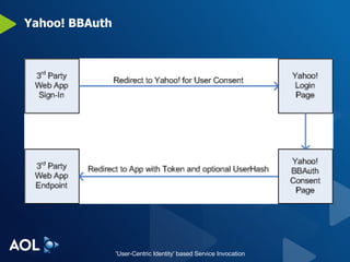 Yahoo! BBAuth 