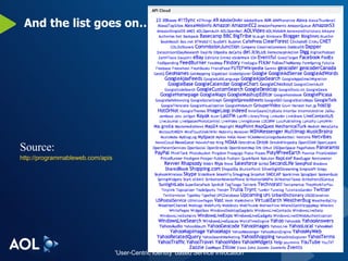 And the list goes on… Source:  http://programmableweb.com/apis 