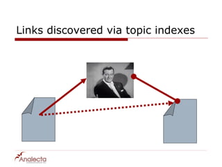 Links discovered via topic indexes
 