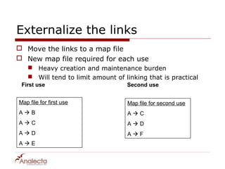 Externalize the links
 Move the links to a map file
 New map file required for each use
    Heavy creation and maintenance burden
    Will tend to limit amount of linking that is practical
 First use                         Second use


Map file for first use             Map file for second use
AB                                AC
AC                                AD
AD                                AF
AE
 