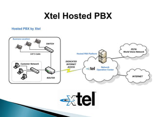 Xtel Hosted PBX
 