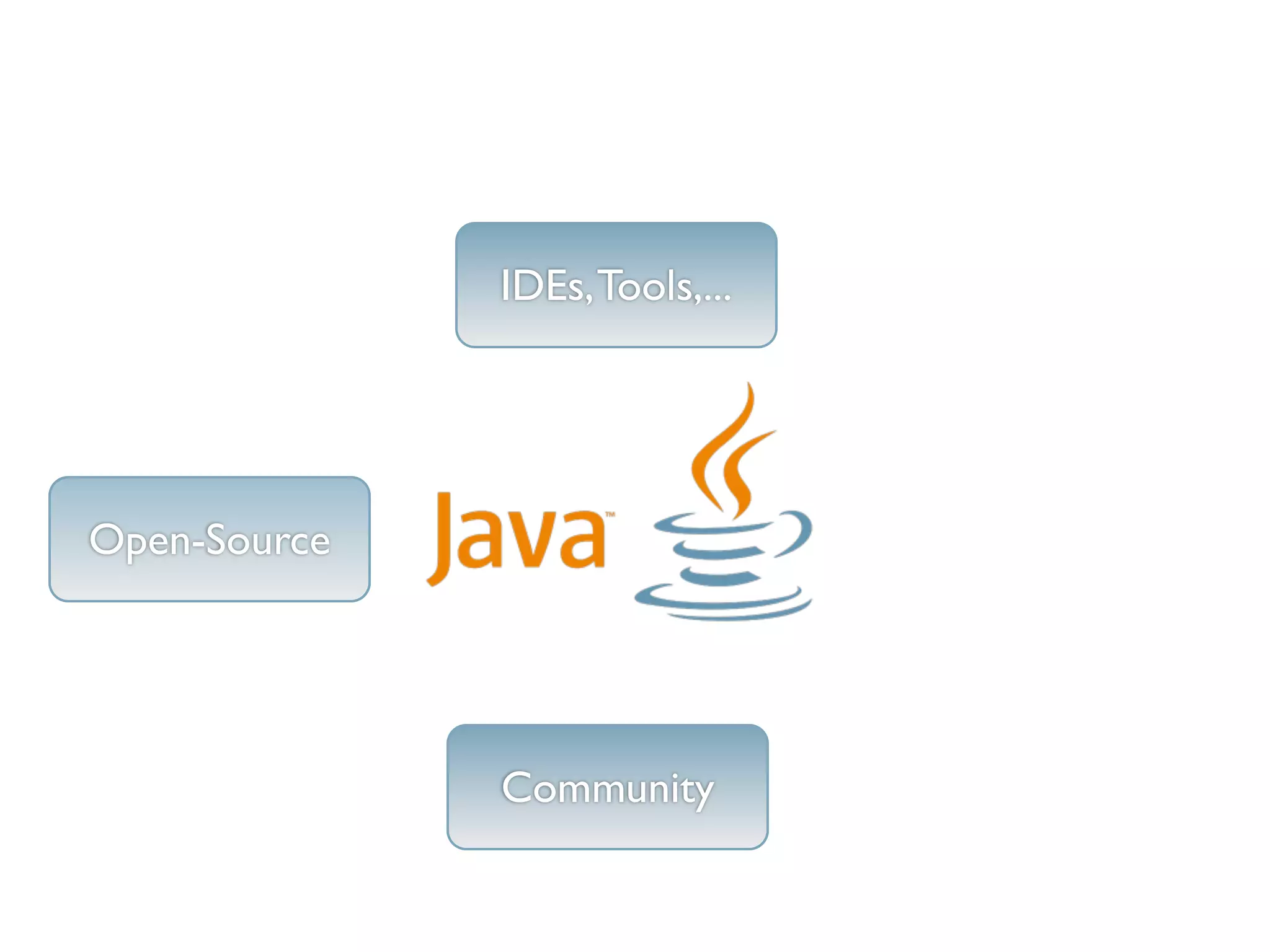 IDEs, Tools,...




Open-Source




              Community
 