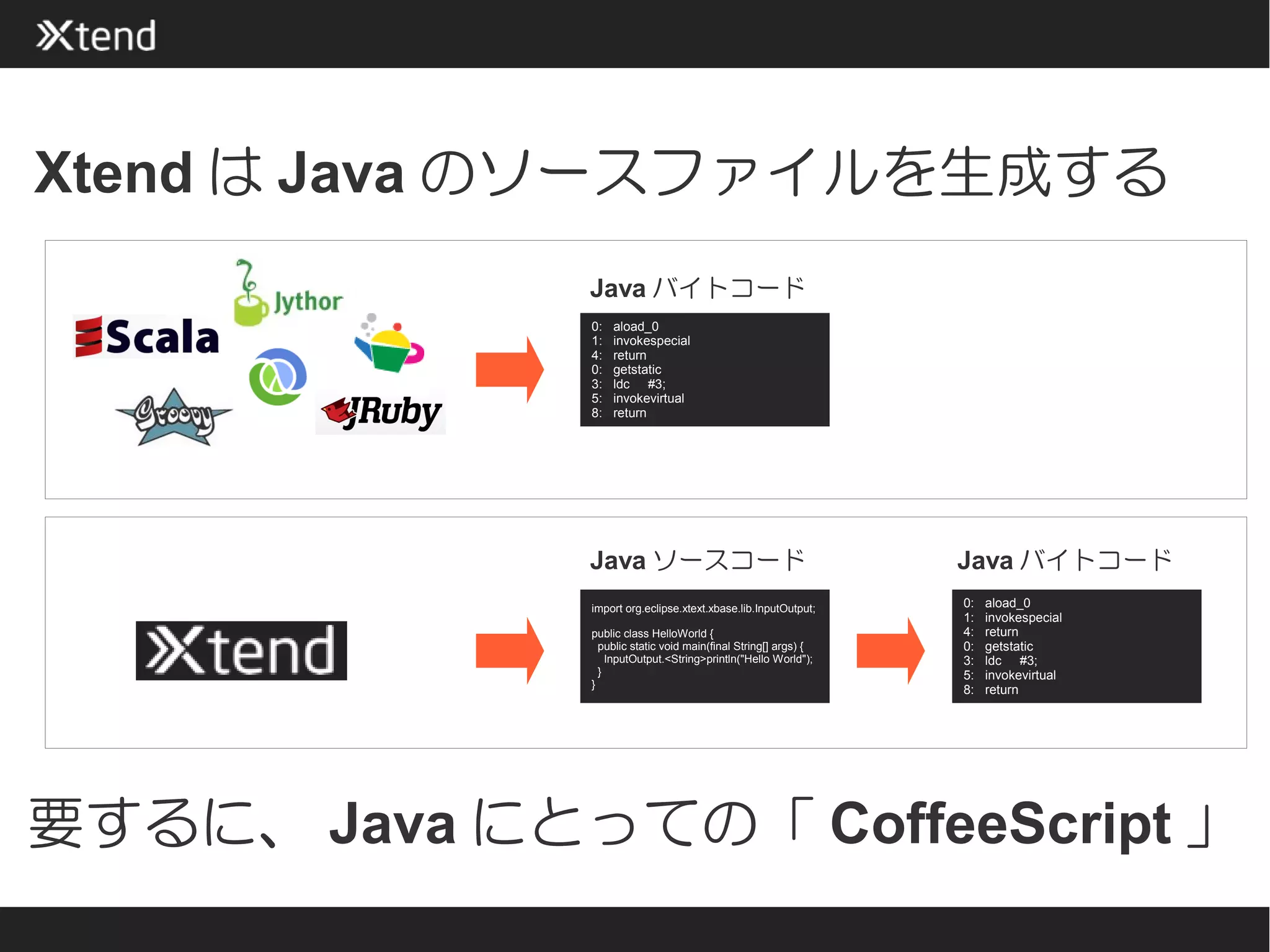 Xtend は Java のソースファイルを生成する
              Java バイトコード
              0:   aload_0
              1:   invokespecial
              4:   return
              0:   getstatic
              3:   ldc #3;
              5:   invokevirtual
              8:   return




              Java ソースコード                                        Java バイトコード
              import org.eclipse.xtext.xbase.lib.InputOutput;    0:   aload_0
                                                                 1:   invokespecial
              public class HelloWorld {                          4:   return
                public static void main(final String[] args) {   0:   getstatic
                  InputOutput.<String>println("Hello World");    3:   ldc #3;
                }                                                5:   invokevirtual
              }
                                                                 8:   return




要するに、 Java にとっての「 CoffeeScript 」
 