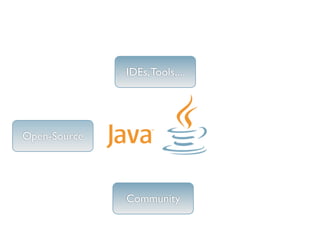 IDEs, Tools,...




Open-Source




              Community
 