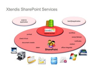 Xtendis SharePoint Services externe applicaties bedrijfsapplicaties workflow portaal versie Beheer check in/out digitaal archief document creatie zoeken delen office integratie SharePoint notificatie 