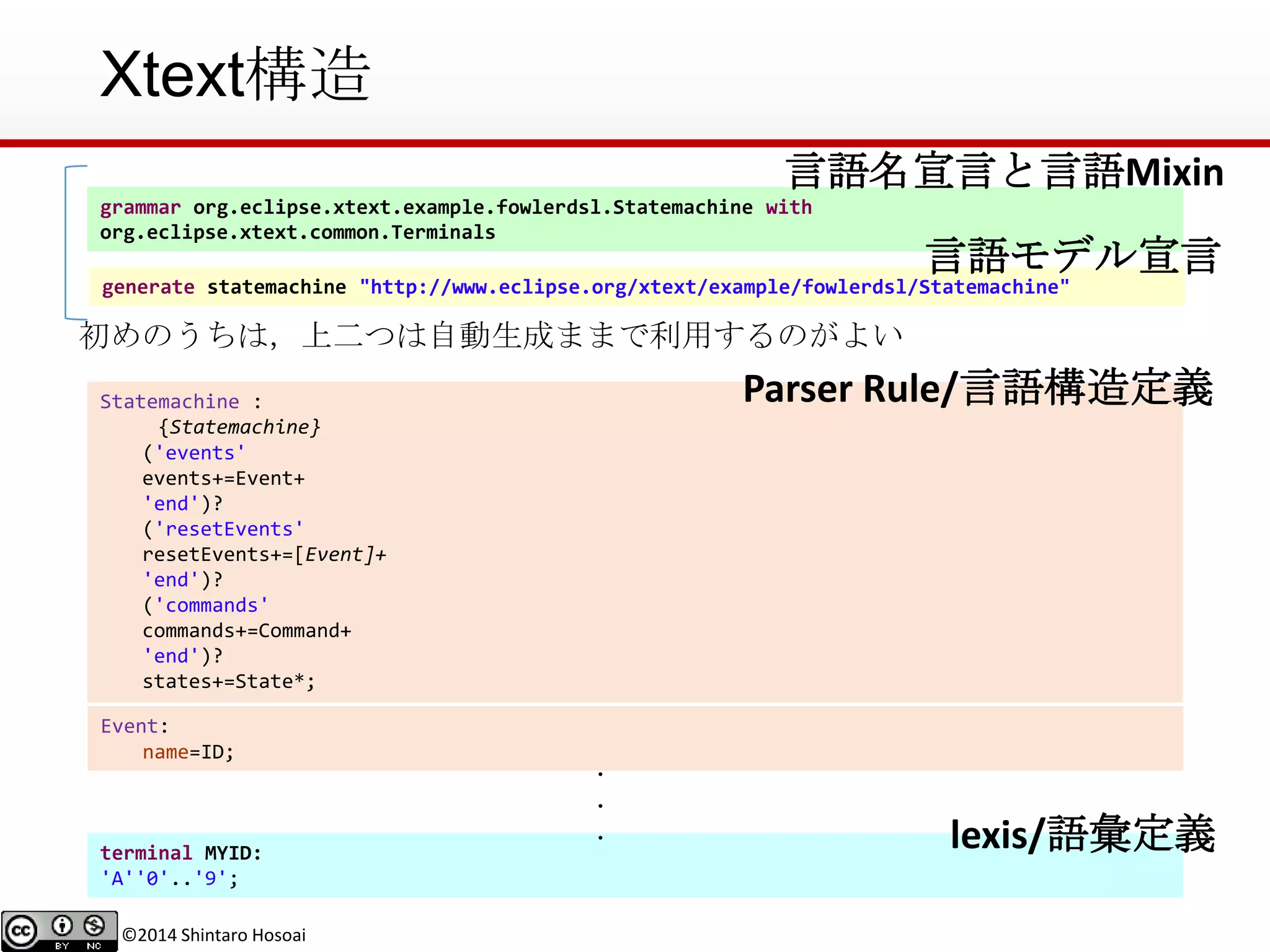 ©2014 Shintaro Hosoai
Xtext構造
grammar org.eclipse.xtext.example.fowlerdsl.Statemachine with
org.eclipse.xtext.common.Terminals
generate statemachine "http://www.eclipse.org/xtext/example/fowlerdsl/Statemachine"
Statemachine :
{Statemachine}
('events'
events+=Event+
'end')?
('resetEvents'
resetEvents+=[Event]+
'end')?
('commands'
commands+=Command+
'end')?
states+=State*;
terminal MYID:
'A''0'..'9';
言語名宣言と言語Mixin
言語モデル宣言
Parser Rule/言語構造定義
lexis/語彙定義
初めのうちは，上二つは自動生成ままで利用するのがよい
Event:
name=ID;
．．．
 