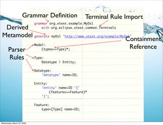 Grammar Deﬁnition                Terminal Rule Import
                            grammar org.xtext.example.MyDsl
  Derive...
