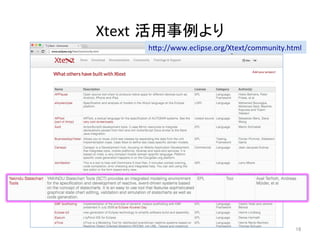 Xtext 紹介 Slide 16