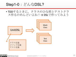 ?2014 Shintaro Hosoai
Step1-0ɤDSL?
? TDDȤˣ饹ΤҤΤȥƥȥ
Τɤͣ DSLäƤߤ褦
112014/3/31 SEAvץֿƻ
UnitDSL
Mock
Class
Mock
Class
Mock
Class
Test
Class
Test
Class
Test
Class
饹x
᥽åɶx
ƥȶx
 