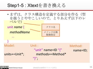 ?2014 Shintaro Hosoai
Step1-5 : XtextQ
? ޤϣ饹x벿֤루
QȤ䤳ΤǣȤꤢ¤Υ
٥ǣ
unit name {
methodName
...
}
162014/3/31 SEAvץֿƻ
饹
᥽åɤ}
ָ
Unit :
unit name=ID {
methods+=Method*
};
Method:
name=ID;
Model:
units+=Unit*;
 