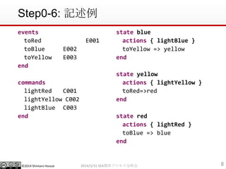 ?2014 Shintaro Hosoai
Step0-6: ӛ
events
toRed E001
toBlue E002
toYellow E003
end
commands
lightRed C001
lightYellow C002
lightBlue C003
end
state blue
actions { lightBlue }
toYellow => yellow
end
state yellow
actions { lightYellow }
toRed=>red
end
state red
actions { lightRed }
toBlue => blue
end
82014/3/31 SEAvץֿƻ
 