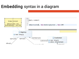 Embedding syntax in a diagram 
 
