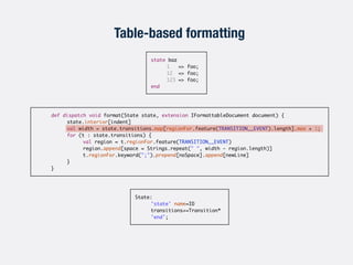 Table-based formatting
state baz	
	 1 => foo;	
	 12 => foo;	
	 123 => foo;	
end
	 def dispatch void format(State state, extension IFormattableDocument document) {	
	 	 state.interior[indent]	
	 	 val width = state.transitions.map[regionFor.feature(TRANSITION__EVENT).length].max + 1;	
	 	 for (t : state.transitions) {	
	 	 	 val region = t.regionFor.feature(TRANSITION__EVENT)	
	 	 	 region.append[space = Strings.repeat(" ", width - region.length)]	
	 	 	 t.regionFor.keyword(";").prepend[noSpace].append[newLine]	
	 	 }	
	 }
State:	
	 'state' name=ID	
	 transitions+=Transition*	
	 'end';
 