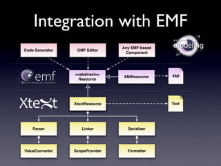 Integration with EMF
                                                  eclipse

                                 Any EMF-based   modeling
Code Generator    GMF Editor                                P R O J E C T
                                  Component




                 <<abstract>>                    XMI
                                 XMIResource
                  Resource




                 XtextResource                   Text




    Parser          Linker         Serializer




ValueConverter   ScopeProvider     Formatter
 