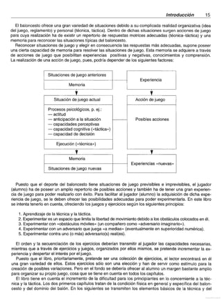 1000 ejercicios y juegos de baloncesto