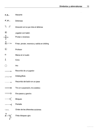 1000 ejercicios y juegos de baloncesto