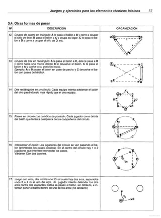 1000 ejercicios y juegos de baloncesto