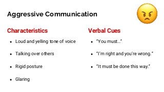 Aggressive Communication
Characteristics
● Loud and yelling tone of voice
● Talking over others
● Rigid posture
● Glaring
Verbal Cues
● “You must…”
● “I’m right and you’re wrong.”
● “It must be done this way.”
 