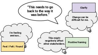 “This needs to go
back to the way it
was before.”
I’m feeling
anxious...
This might
negatively affect
other stakeholders.
Change can be
difficult for me.
Positive framing
Feel / Felt / Found
Clarify
 