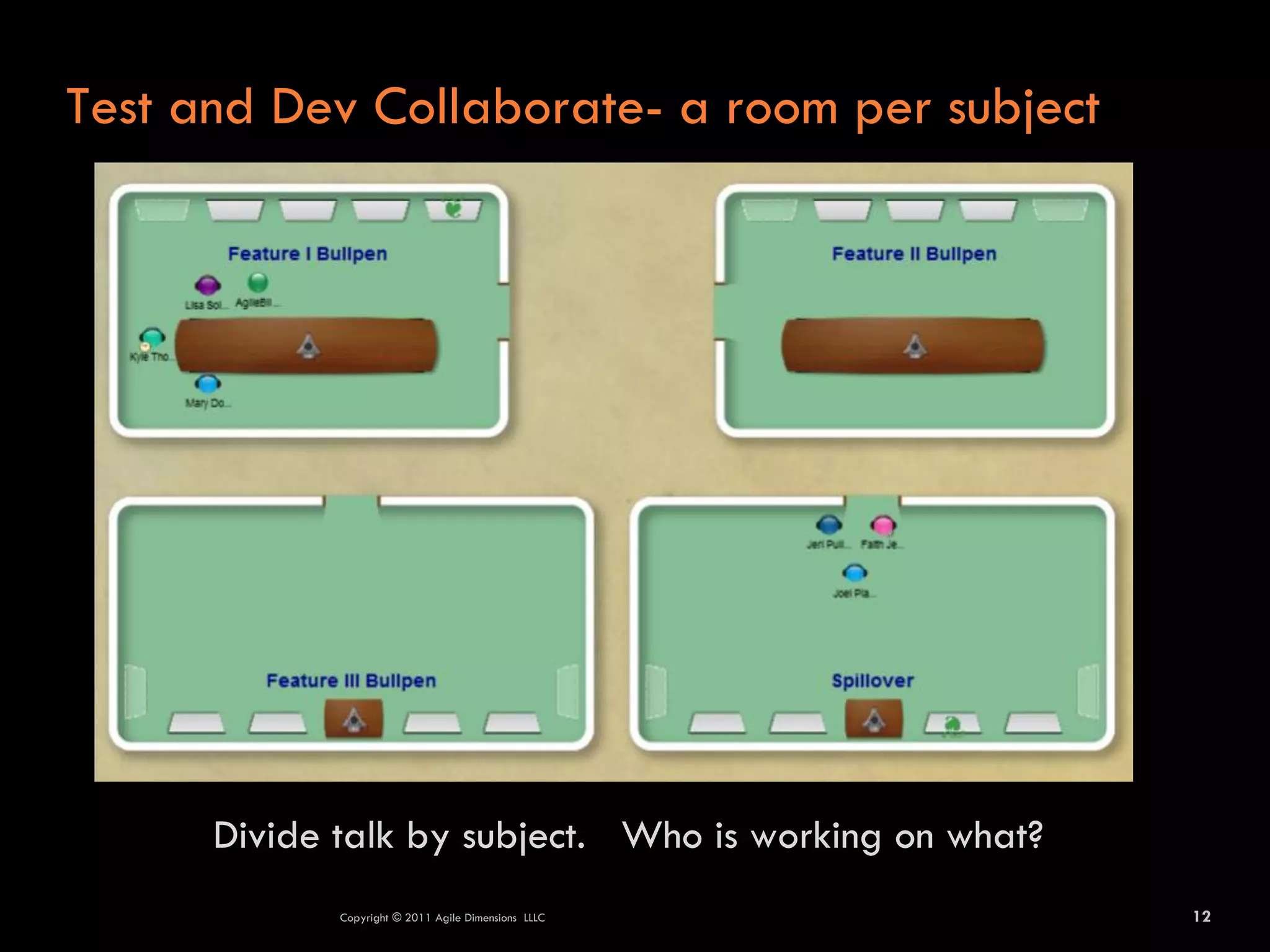 Test and Dev Collaborate- a room per subject




      Divide talk by subject. Who is working on what?
             Copyright © 2011 Agile Dimensions LLLC     12
 