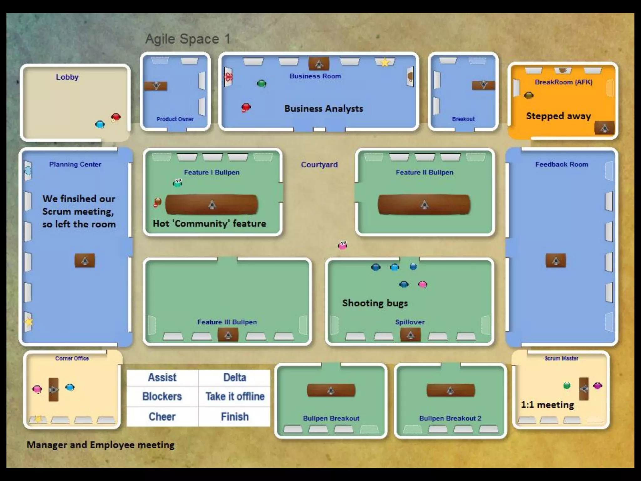 Pairing a Tester and Developer


• “Osmotic Communication”
  in a feature room
  bullpen



• For top 3 hot features
  (Focus and Finish per
  Lean)

                Copyright © 2011 Agile Dimensions LLLC   15
 