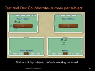 Test and Dev Collaborate- a room per subject




      Divide talk by subject. Who is working on what?
             Copyright © 2011 Agile Dimensions LLLC     12
 