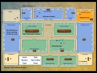 Pairing a Tester and Developer


• “Osmotic Communication”
  in a feature room
  bullpen



• For top 3 hot features
  (Focus and Finish per
  Lean)

                Copyright © 2011 Agile Dimensions LLLC   15
 