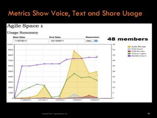 Metrics Show Voice, Text and Share Usage




          Copyright © 2011 Agile Dimensions LLLC   18
 