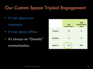 Our Custom Space Tripled Engagement
• It’s not about text
                                                                                      8/29
  messages                                                            12/9
                                                                  Custom Space
                                                                                 Standard Office
                                                                                     Space


• It’s not about offices                               Present        18               8




• It’s always on “Osmatic”                             Zombies         4               6




  communication.                                       Active %      78%              25%




              Copyright © 2011 Agile Dimensions LLLC                                               19
 