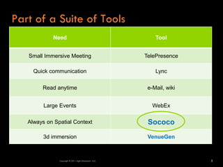 Part of a Suite of Tools
            Need                                            Tool


   Small Immersive Meeting                              TelePresence

     Quick communication                                    Lync

        Read anytime                                     e-Mail, wiki


         Large Events                                      WebEx

   Always on Spatial Context                             Sococo
         3d immersion                                    VenueGen



               Copyright © 2011 Agile Dimensions LLLC                   2
 