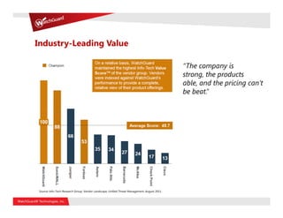 Industry-Leading Value

                                                                                               “The company is
                                                                                               strong, the products
                                                                                               able, and the pricing can’t
                                                                                               be beat.”




 Source: Info-Tech Research Group. Vendor Landscape: Unified Threat Management. August 2011.
 