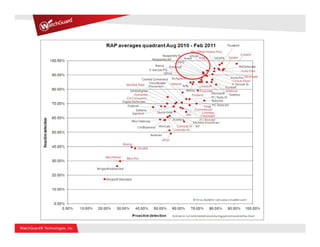 Best-In-Class Security
 