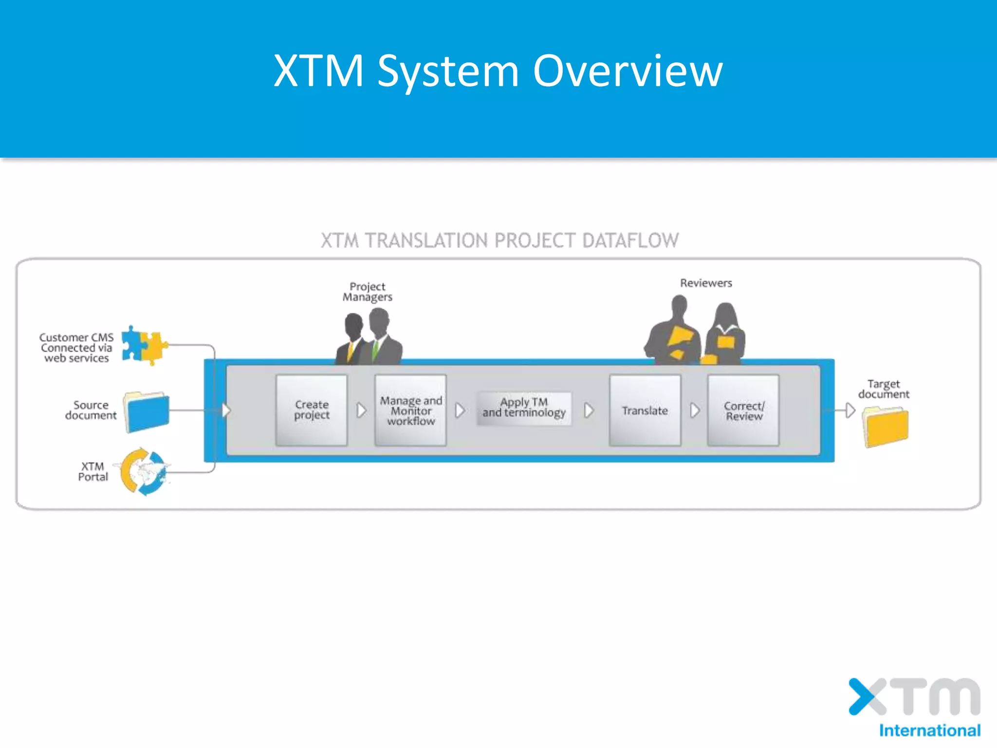 XTM System Overview
 