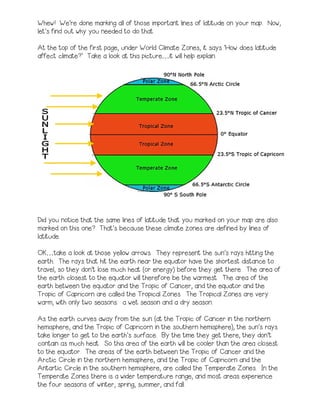 Whew! We’re done marking all of those important lines of latitude on your map. Now, let’s find out why you needed to do that. 
At the top of the first page, under World Climate Zones, it says ‘How does latitude affect climate?’ Take a look at this picture…it will help explain. 
Did you notice that the same lines of latitude that you marked on your map are also marked on this one? That’s because these climate zones are defined by lines of latitude. 
OK…take a look at those yellow arrows. They represent the sun’s rays hitting the earth. The rays that hit the earth near the equator have the shortest distance to travel, so they don’t lose much heat (or energy) before they get there. The area of the earth closest to the equator will therefore be the warmest. The area of the earth between the equator and the Tropic of Cancer, and the equator and the Tropic of Capricorn are called the Tropical Zones. The Tropical Zones are very warm, with only two seasons: a wet season and a dry season. 
As the earth curves away from the sun (at the Tropic of Cancer in the northern hemisphere, and the Tropic of Capricorn in the southern hemisphere), the sun’s rays take longer to get to the earth’s surface. By the time they get there, they don’t contain as much heat. So this area of the earth will be cooler than the area closest to the equator. The areas of the earth between the Tropic of Cancer and the Arctic Circle in the northern hemisphere, and the Tropic of Capricorn and the Antartic Circle in the southern hemisphere, are called the Temperate Zones. In the Temperate Zones there is a wider temperature range, and most areas experience the four seasons of winter, spring, summer, and fall. 
 
