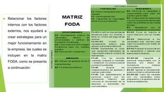  Relacionar los factores
internos con los factores
externos, nos ayudará a
crear estrategias para un
mejor funcionamiento en
la empresa, las cuales se
incluyen en la matriz
FODA, como se presenta
a continuación:
 