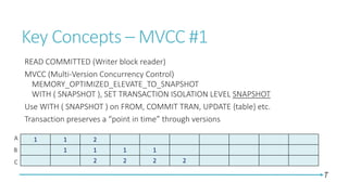 Key Concepts – MVCC #1
READ COMMITTED (Writer block reader)
MVCC (Multi-Version Concurrency Control)
MEMORY_OPTIMIZED_ELEVATE_TO_SNAPSHOT
WITH ( SNAPSHOT ), SET TRANSACTION ISOLATION LEVEL SNAPSHOT
Use WITH ( SNAPSHOT ) on FROM, COMMIT TRAN, UPDATE {table} etc.
Transaction preserves a “point in time” through versions
A

B
C

1

1

2

1

1

1

1

2

2

2

2

T

 