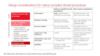 Ref: SQL Server 2014 Mission Critical Performance Level 300 Deck.pdf

 