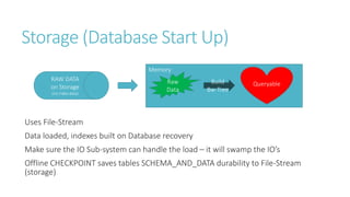 Storage (Database Start Up)
Memory
RAW DATA
on Storage
(no index data)

Raw
Data

Build
Bw-Tree

Queryable

Uses File-Stream

Data loaded, indexes built on Database recovery
Make sure the IO Sub-system can handle the load – it will swamp the IO’s
Offline CHECKPOINT saves tables SCHEMA_AND_DATA durability to File-Stream
(storage)

 