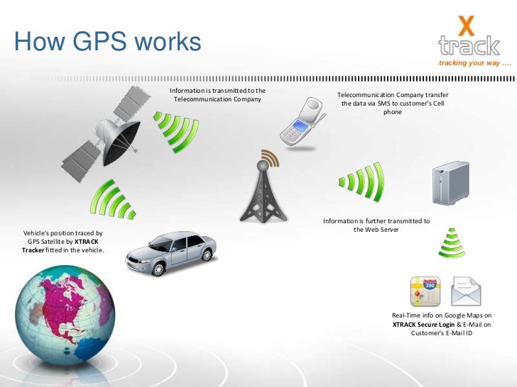 gps tracker in delhi ncr how gps works in mobile phones