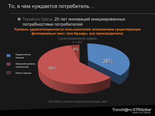 transitions xtr active
