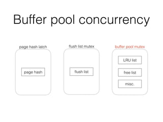 Buffer pool concurrency
ﬂush list
LRU list
free listpage hash
misc.
buffer pool mutexﬂush list mutexpage hash latch
 