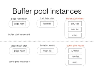 Buffer pool instances
ﬂush list LRU list
free list
page hash
misc.
buffer pool mutexﬂush list mutexpage hash latch
buffer pool instance 0
ﬂush list LRU list
free list
page hash
misc.
buffer pool mutexﬂush list mutexpage hash latch
buffer pool instance 1
 