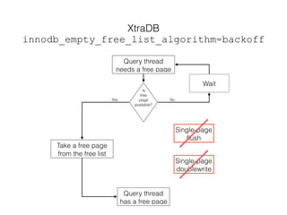 XtraDB
innodb_empty_free_list_algorithm=backoff
Is
free
page
available?
Wait
Take a free page
from the free list
Query thread
needs a free page
Yes No
Single-page
doublewrite
Query thread
has a free page
Single-page
ﬂush
 