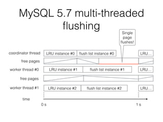 MySQL 5.7 multi-threaded
ﬂushing
LRU instance #0 ﬂush list instance #0
LRU instance #1 ﬂush list instance #1
LRU instance #2 ﬂush list instance #2
coordinator thread
worker thread #0
worker thread #1
time
0 s 1 s
LRU…
LRU…
LRU…
free pages
Single
page
ﬂushes!
free pages
 