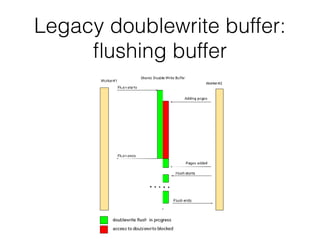Legacy doublewrite buffer:
ﬂushing buffer
 
