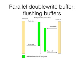 Parallel doublewrite buffer:
ﬂushing buffers
 