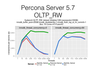 Percona Server 5.7
OLTP_RW
 