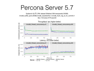 Percona Server 5.7
OLTP_RW
 
